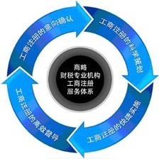 黃江商略財(cái)稅 專業(yè)代辦企業(yè)營(yíng)業(yè)執(zhí)照及三證合一代理服務(wù)